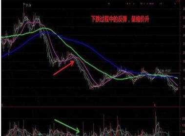 一轮行情结束前的典型信号提示及应对之策