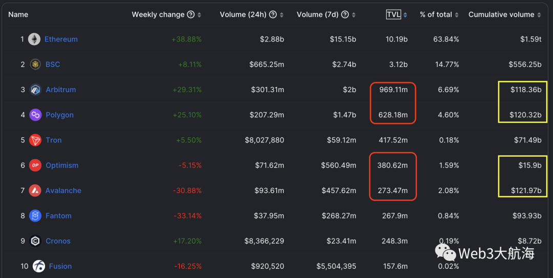资金流动方向揭秘，哪些加密资产类型正吸引资金流入？