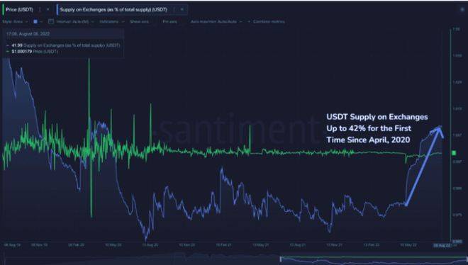 USDT成为交易平台主要交易对的原因探究