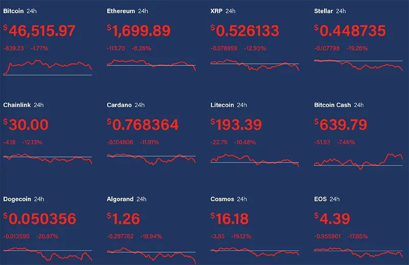虚拟币交易滑点过大应对策略汇总
