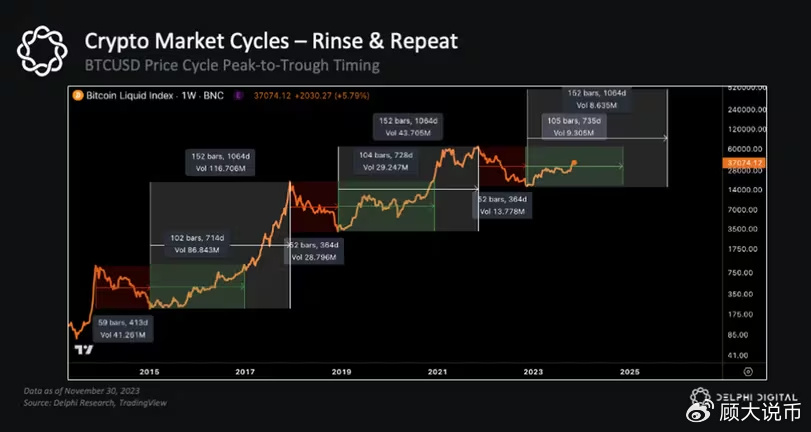 虚拟币市场周期性规律，历史波动、驱动逻辑与未来展望解析