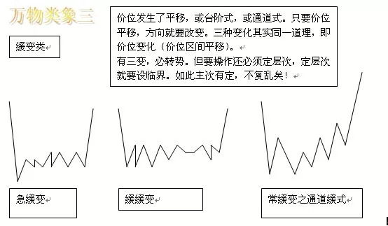 高手交易思维密码，概率、系统与逆向的三大思维法则
