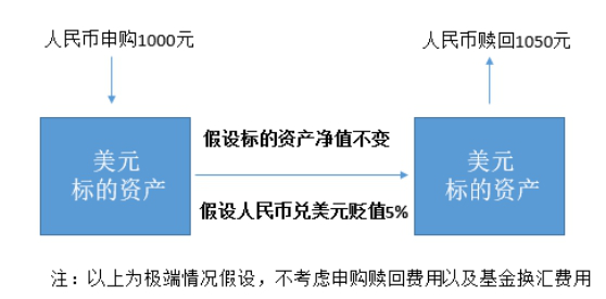 稳定币，数字时代资金避风港与金融新范式解析