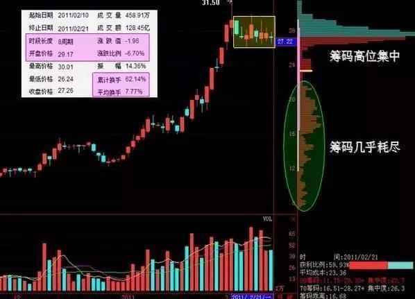 加密市场庄家行为，虚妄传说抑或真实博弈？