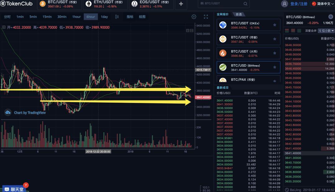 横盘币种爆发密码，情绪、技术、资本的三维博弈逻辑