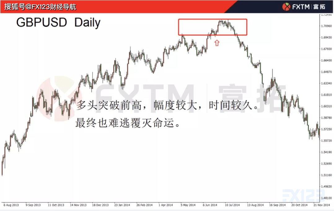 虚币交易假突破，技术解析与心理博弈的破局之道
