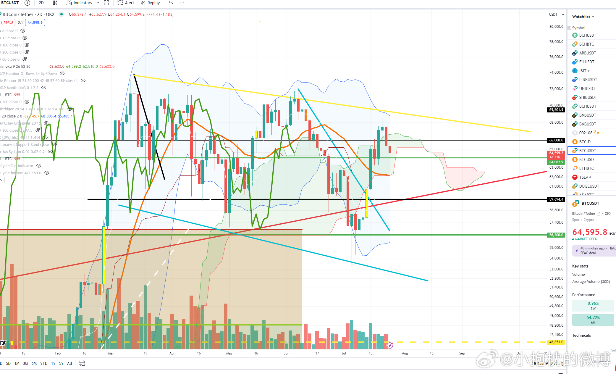 USDT交易深度对市场影响的多维透视，流动性、波动性与系统性风险关联解析