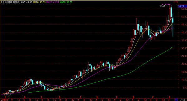 短线交易为何独得青睐？揭秘专攻者的深层逻辑
