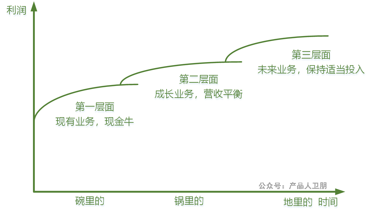 构建长期盈利模型，从战略到执行的系统性路径