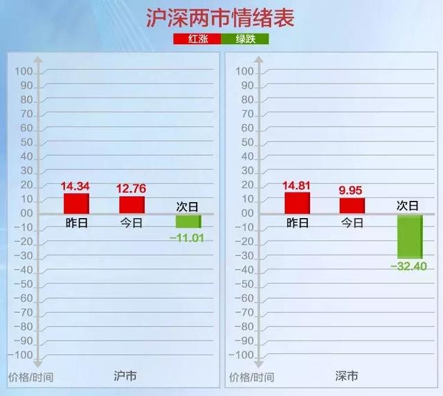 市场情绪捕捉术，解码情绪变化的底层逻辑