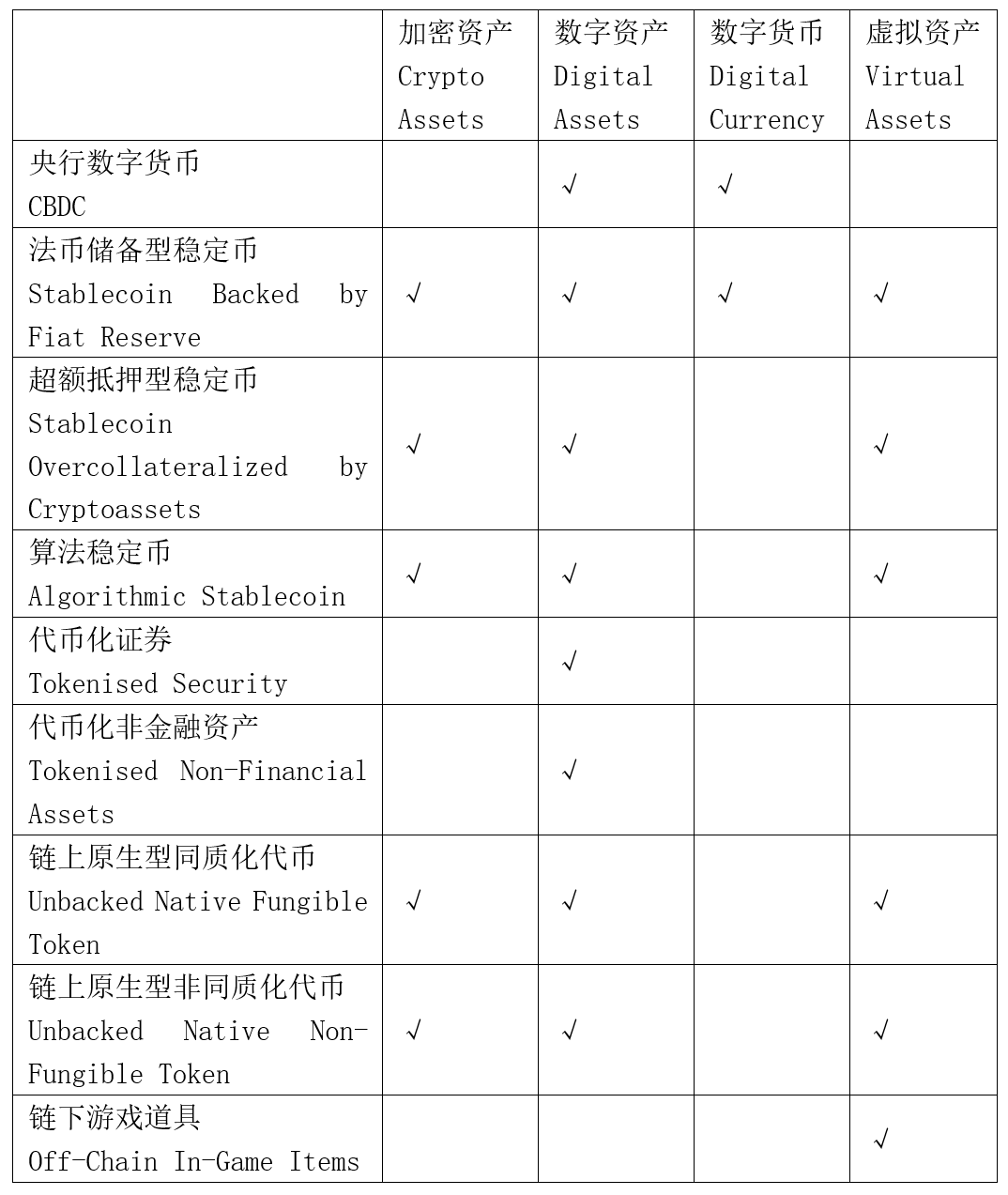 加密资产未来，技术革新、监管融合与生态重构的多元图景