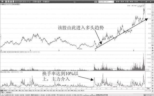 市场长期生存密码，策略与实践双轮驱动