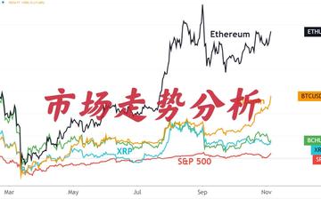 加密市场波动加剧下散户与机构的策略分野与生存法则重构
