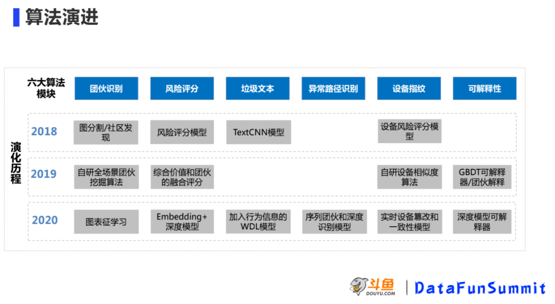 虚拟币交易平台风控体系强化路径与实践探索