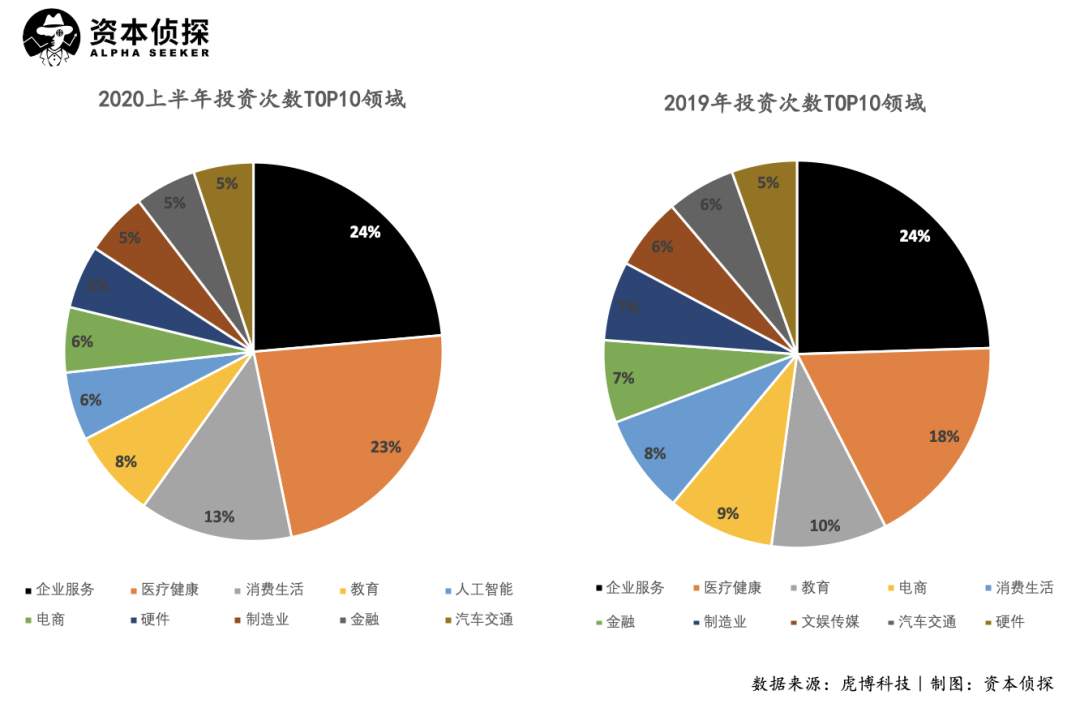 资本加速布局下Web3技术革命与未来生态重构