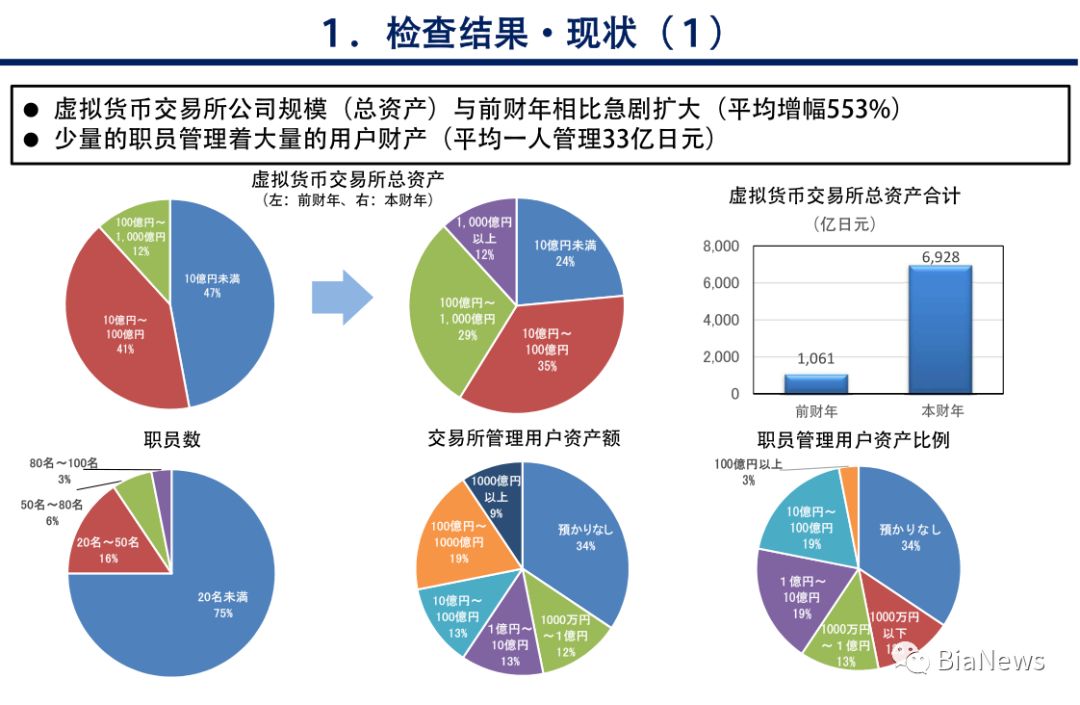 虚拟货币市场，从狂热投机到价值回归的理性蜕变之路