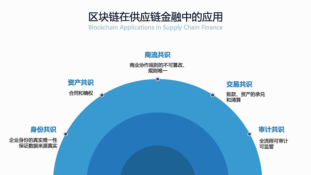 区块链金融产品创新发展，类型丰富与应用拓展的深度解析