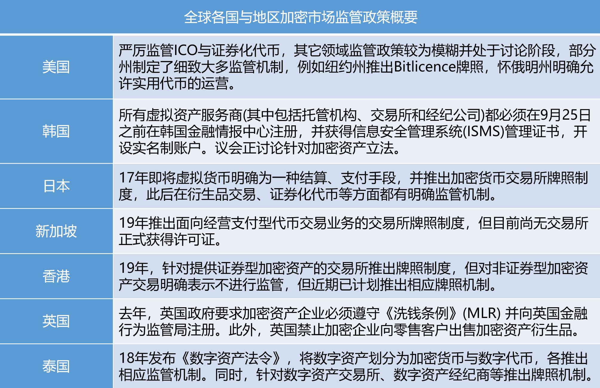 加密市场蜕变，从野蛮生长到规范发展的成熟征程
