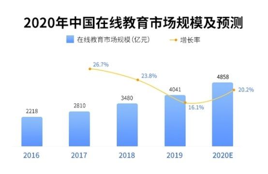 虚拟币用户激增，数字金融浪潮中的机遇与挑战