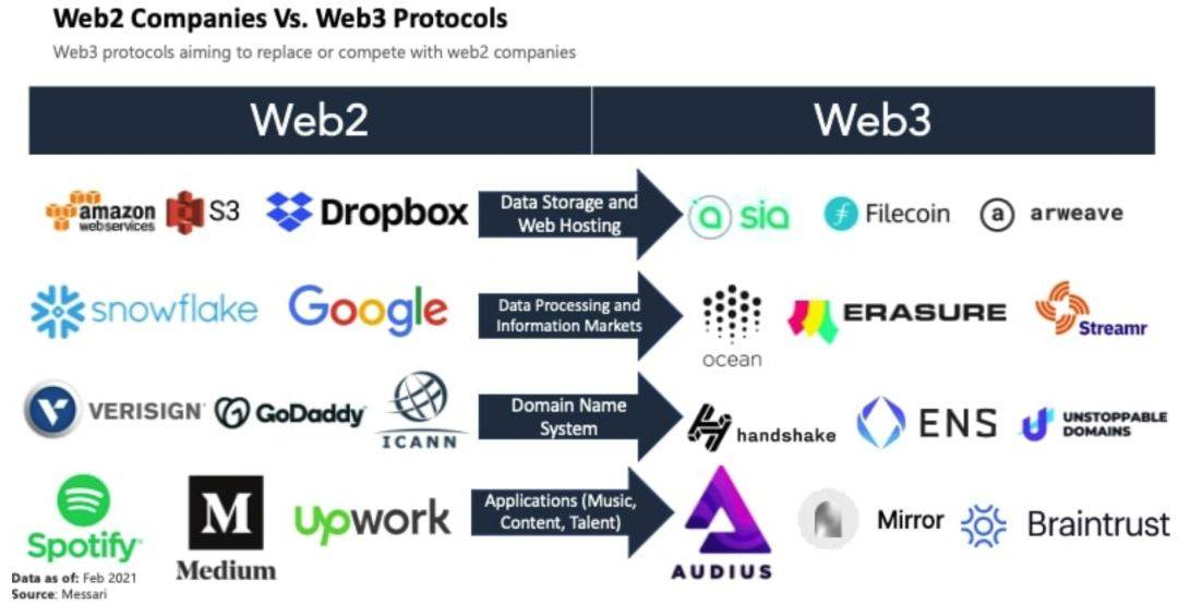 解码Web3生态，开发者加速涌入去中心化革命的深层密码
