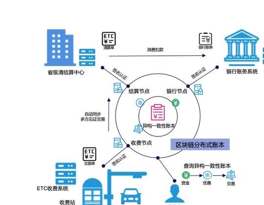 区块链技术，数字身份发展的革命性引擎