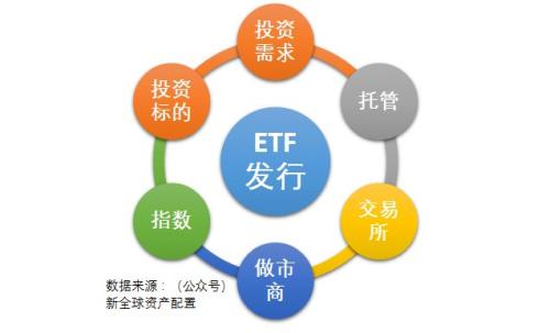 区块链金融产品普及，重塑金融生态的新引擎