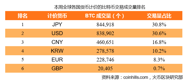 加密货币支付全球接受度跃升，趋势、动因与未来图景