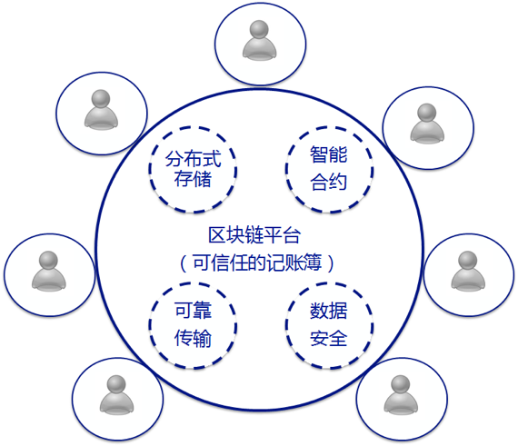 区块链赋能数据可信共享新范式