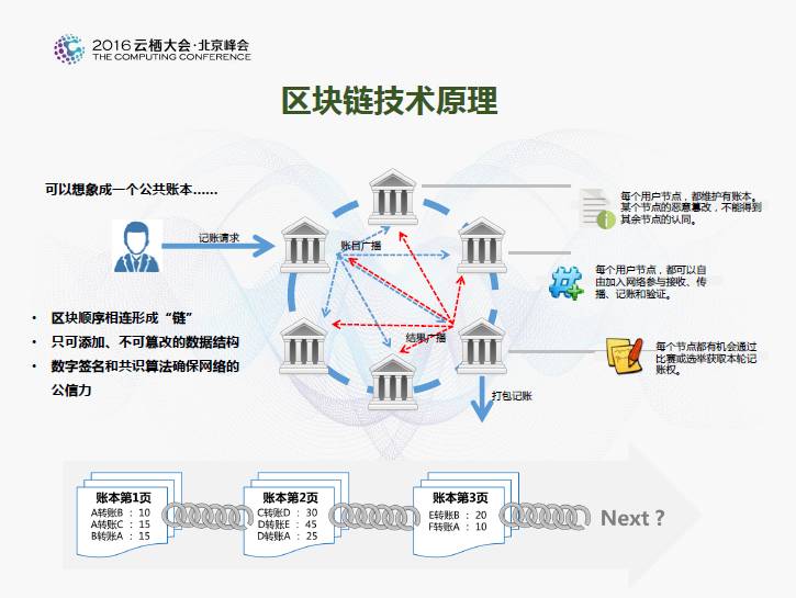 区块链技术升级驱动数字经济生态革命