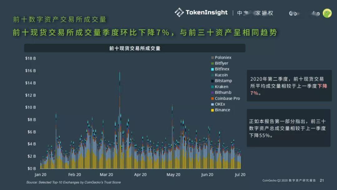数字资产交易规模持续增长，全球趋势、驱动因素与未来展望