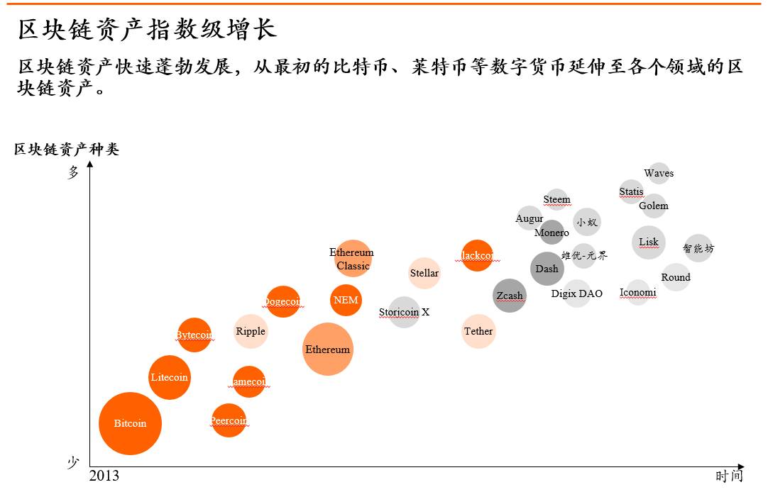 虚拟币市场结构优化，构建健康生态必由之路