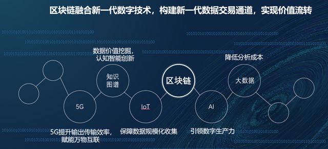 区块链重构经济生态，产业升级的数字化革命引擎