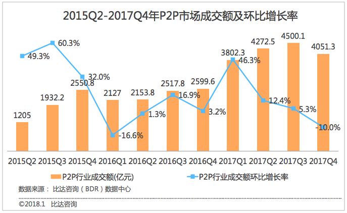 USDT市场份额扩张，加密稳定币生态中的霸主进阶之路