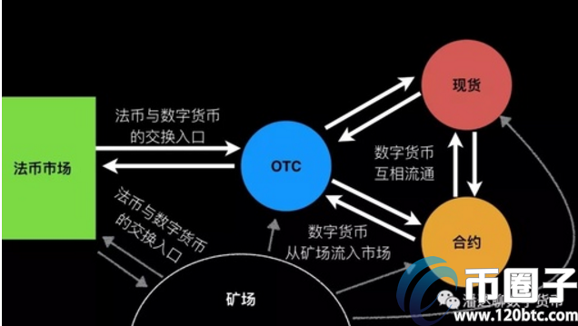 数字货币投资渠道拓展，构建多元化投资生态新路径