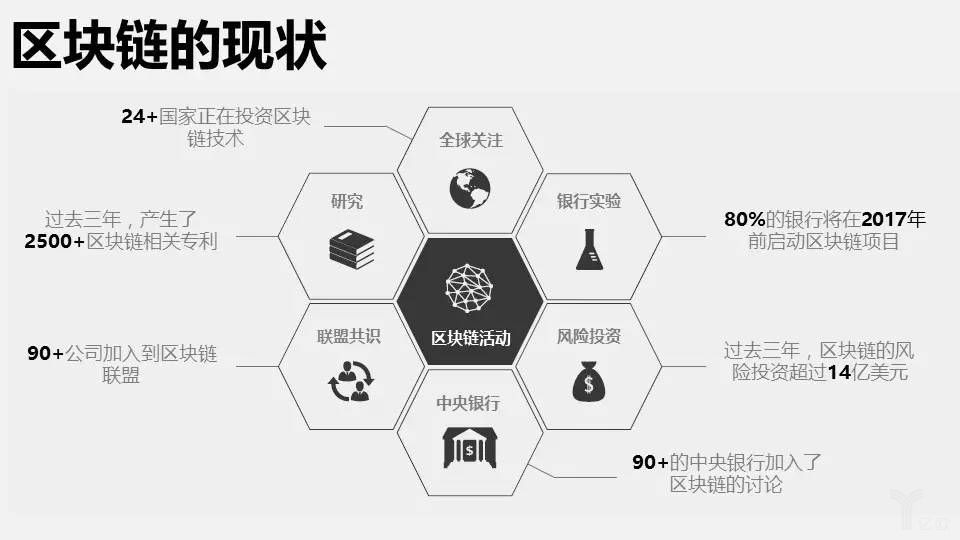 区块链赋能数字经济，构建可信高效共享未来经济新范式