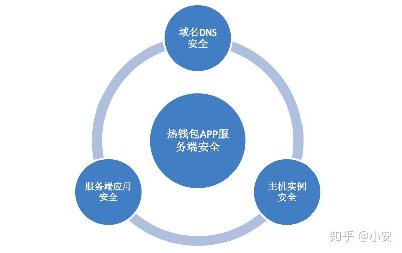 构建数字钱包安全体系，筑牢资产隐私保护铜墙铁壁