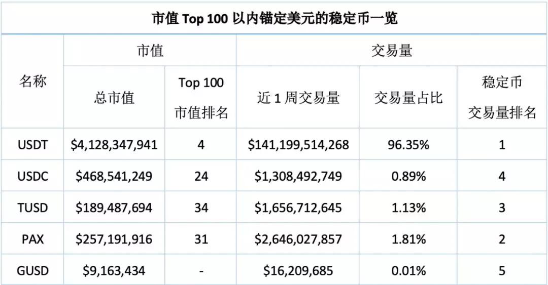 USDT交易扩张与数字货币浪潮中的稳定币崛起