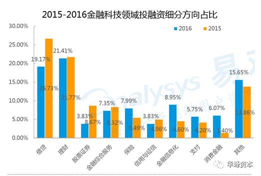 数字资产投资热潮，多维驱动力与未来生态展望