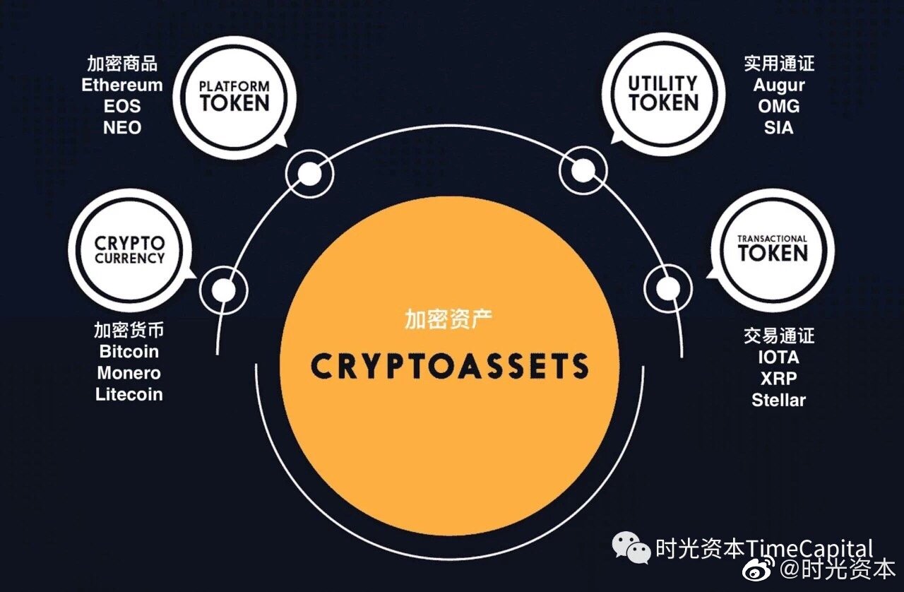 数字金融生态重构下加密资产市场结构优化路径与价值重塑