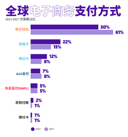 数字钱包用户增长，驱动因素、影响与未来展望
