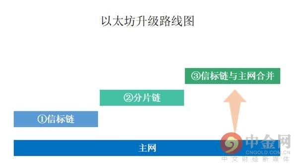 加密资产活跃浪潮，数字金融机遇与挑战并现