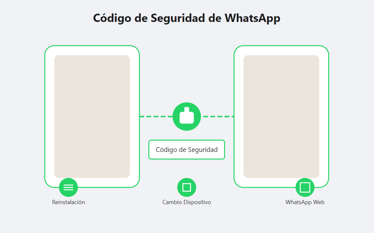WhatsApp网页版安全加密数据保护机制深度解析